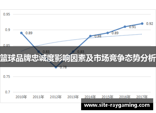 篮球品牌忠诚度影响因素及市场竞争态势分析