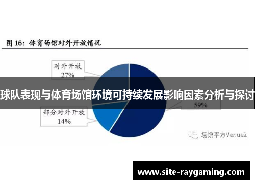 球队表现与体育场馆环境可持续发展影响因素分析与探讨