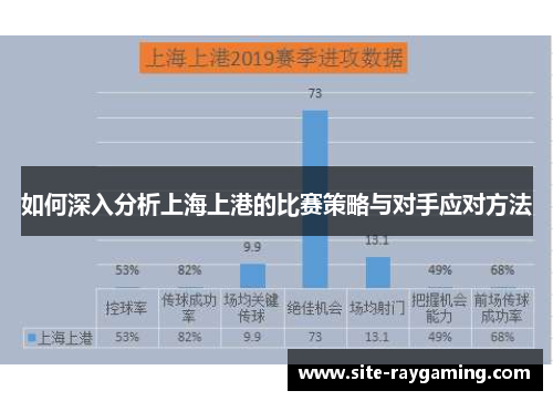 如何深入分析上海上港的比赛策略与对手应对方法