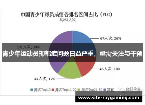青少年运动员抑郁症问题日益严重，亟需关注与干预