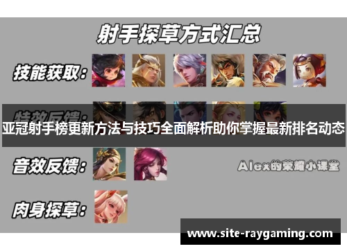 亚冠射手榜更新方法与技巧全面解析助你掌握最新排名动态