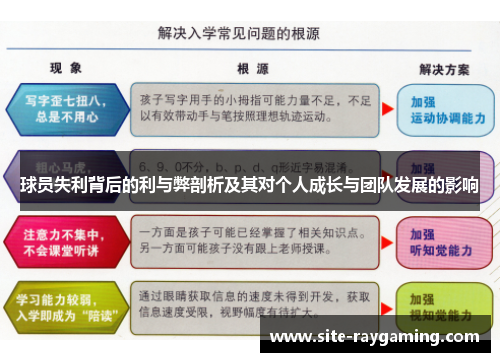 球员失利背后的利与弊剖析及其对个人成长与团队发展的影响
