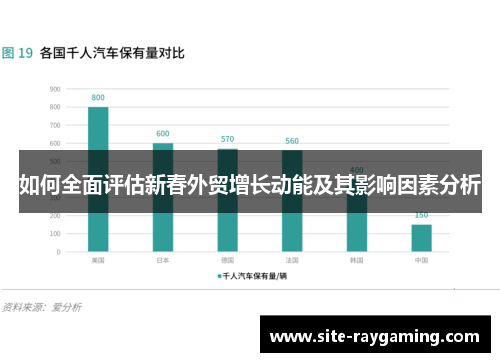如何全面评估新春外贸增长动能及其影响因素分析